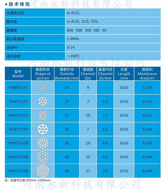 無機陶瓷膜參數_副本 (1)